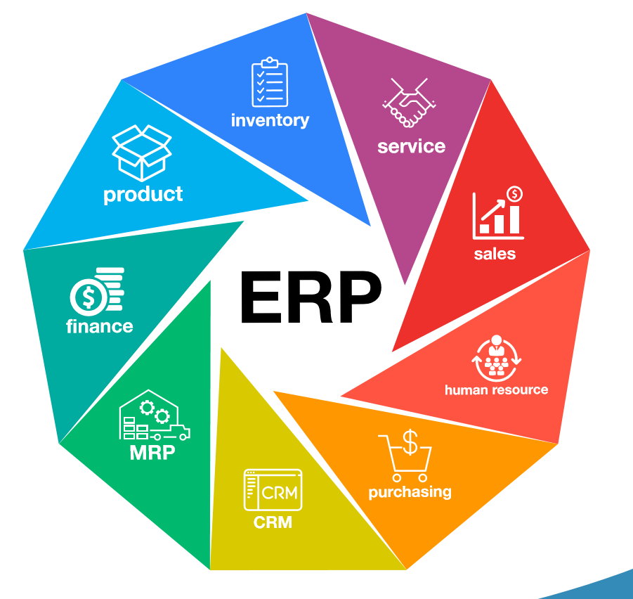 ERP System