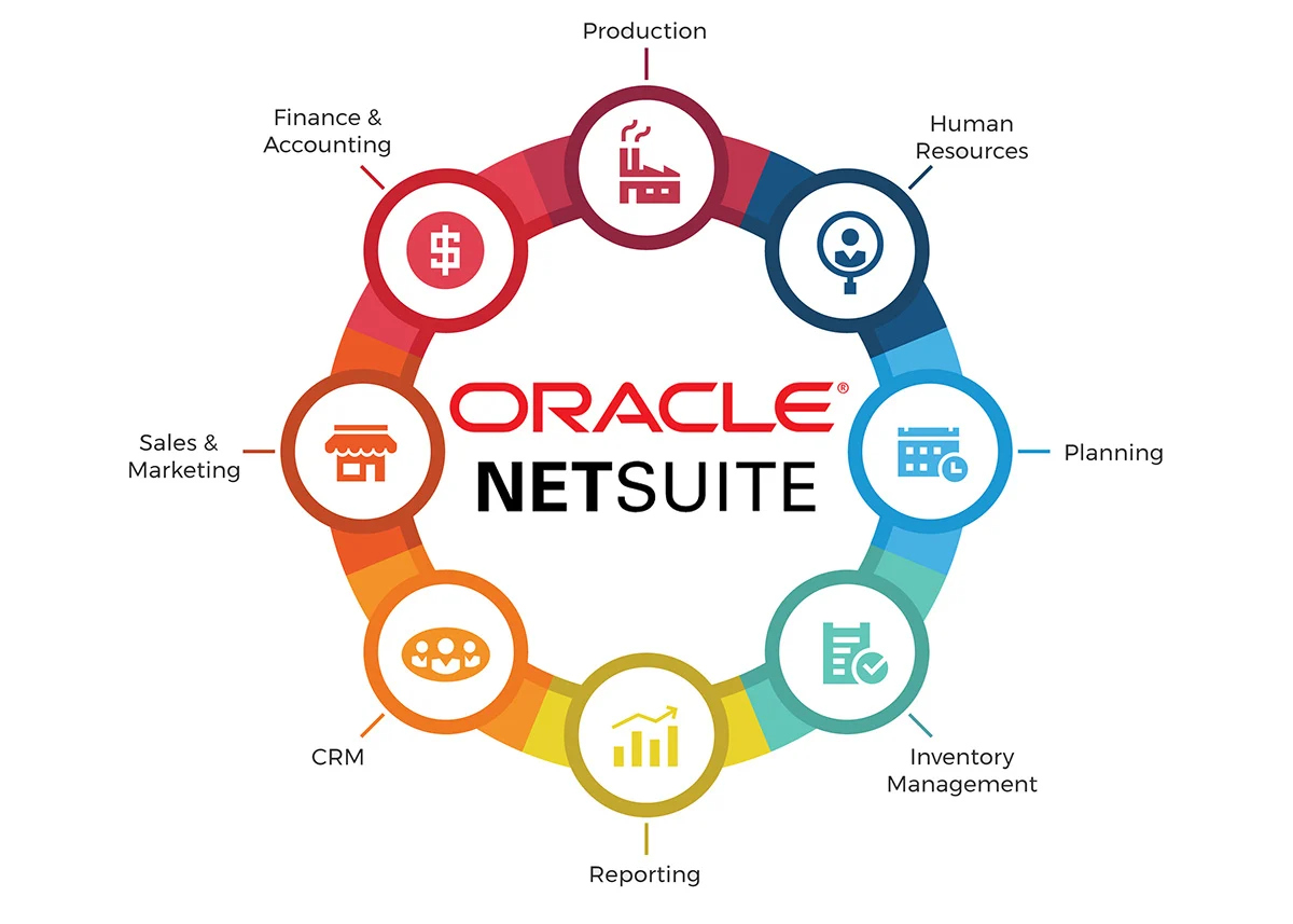Netsuite Oracle